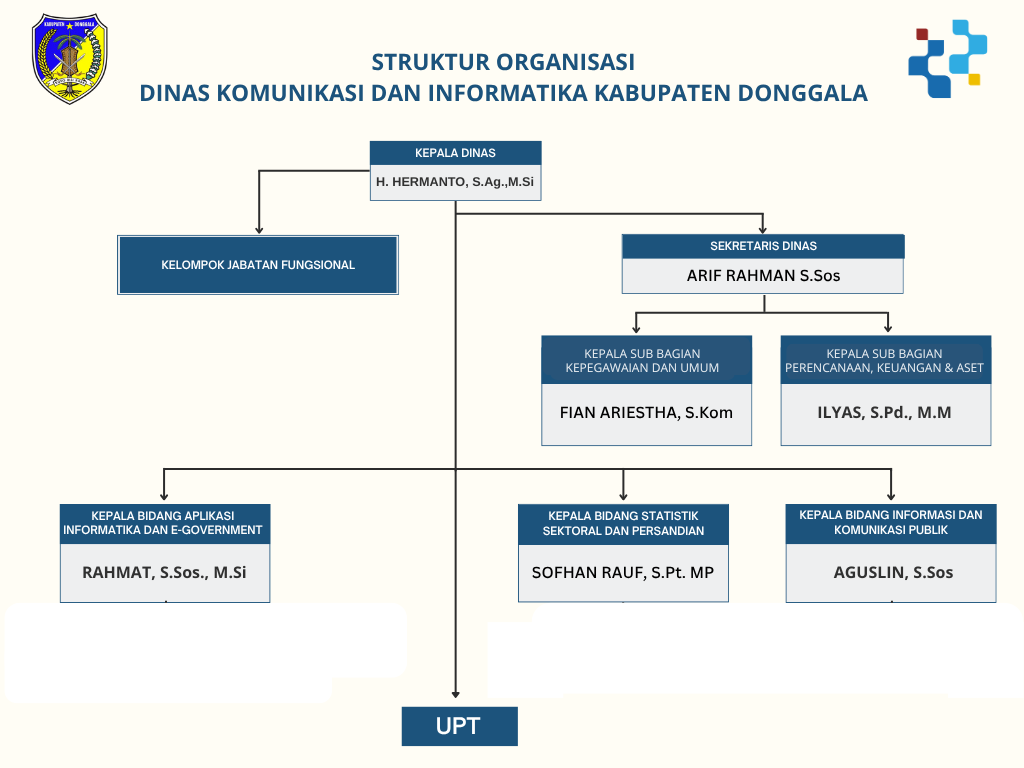 Dokumentasi
